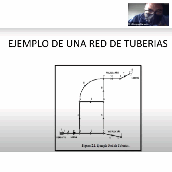 Fenómenos Transitorios Hidráulicos en Sistemas a Presión con Allievi (AUTODIRIGIDO) - Imagen 2