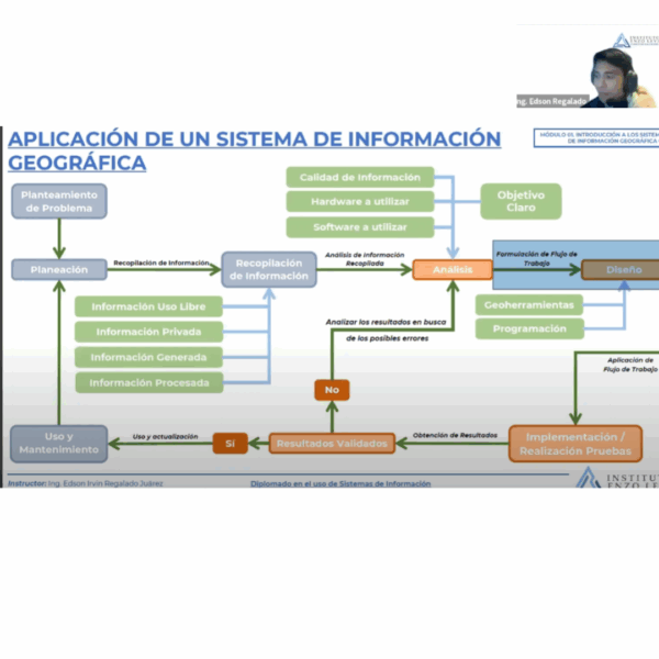 Diplomado en Sistemas de Información Geográfica con ArcGIS (Autodirigido) - Imagen 2