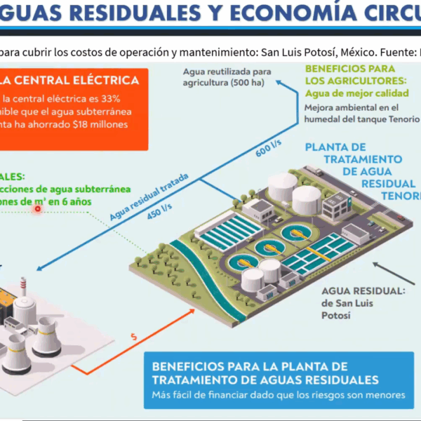 Diplomado en Diseño de Plantas de Tratamiento de Aguas Residuales - Imagen 4