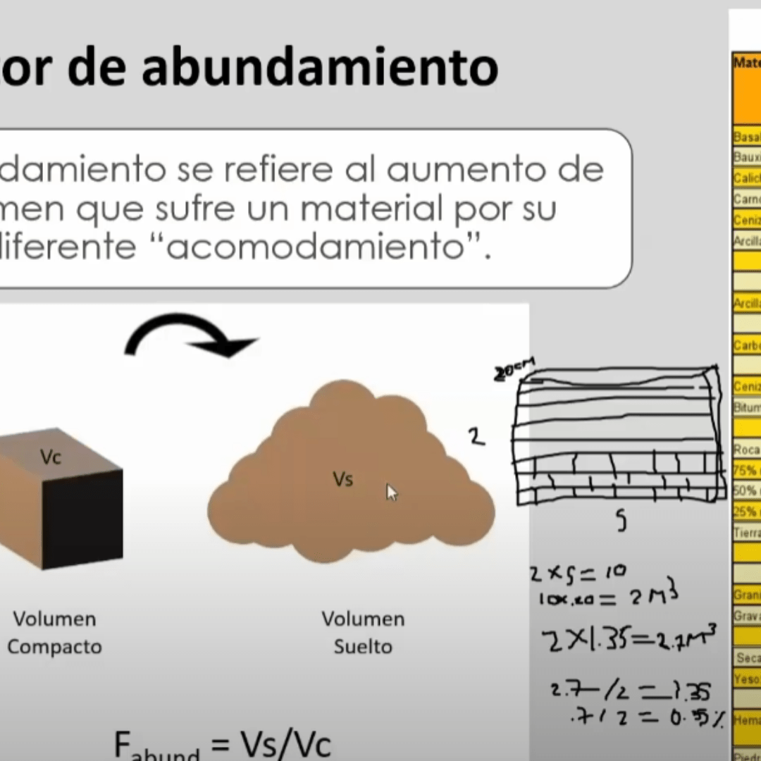 Diplomado en Procesos Constructivos de Casa Habitación - Imagen 2