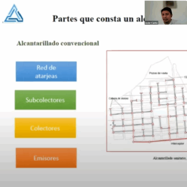 Curso de Simulación de Alcantarillado Pluvial y Urbano con SWMM (AUTODIRIGIDO) - Imagen 3